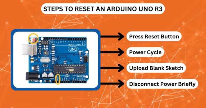 Arduino Uno R3 Complete Guide for Beginners - Vayuyaan