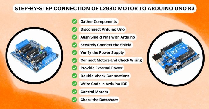 Arduino Uno R3 with L293D Motor Driver - Beginners Guide - Vayuyaan