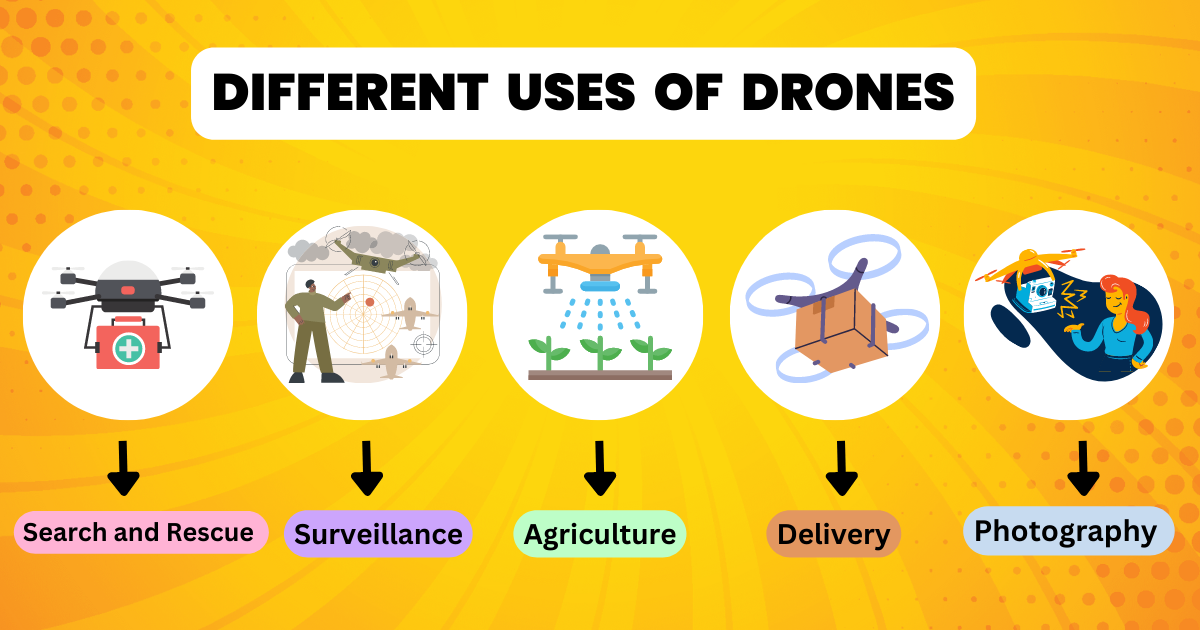 Drone uses