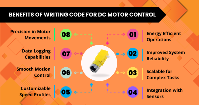 Control DC Motors with Arduino Uno R3 and L293D - Vayuyaan